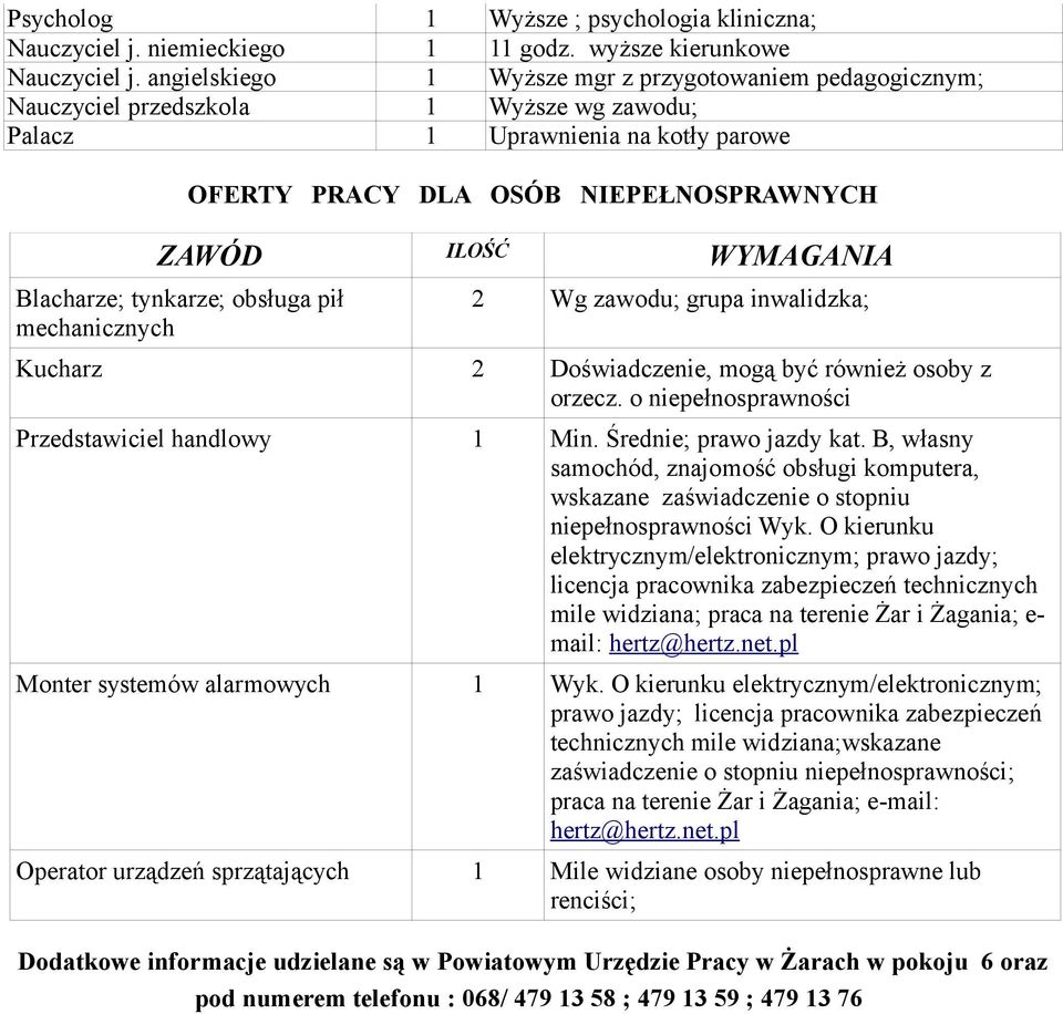 Blacharze; tynkarze; obsługa pił mechanicznych Wg zawodu; grupa inwalidzka; Kucharz Doświadczenie, mogą być również osoby z orzecz.