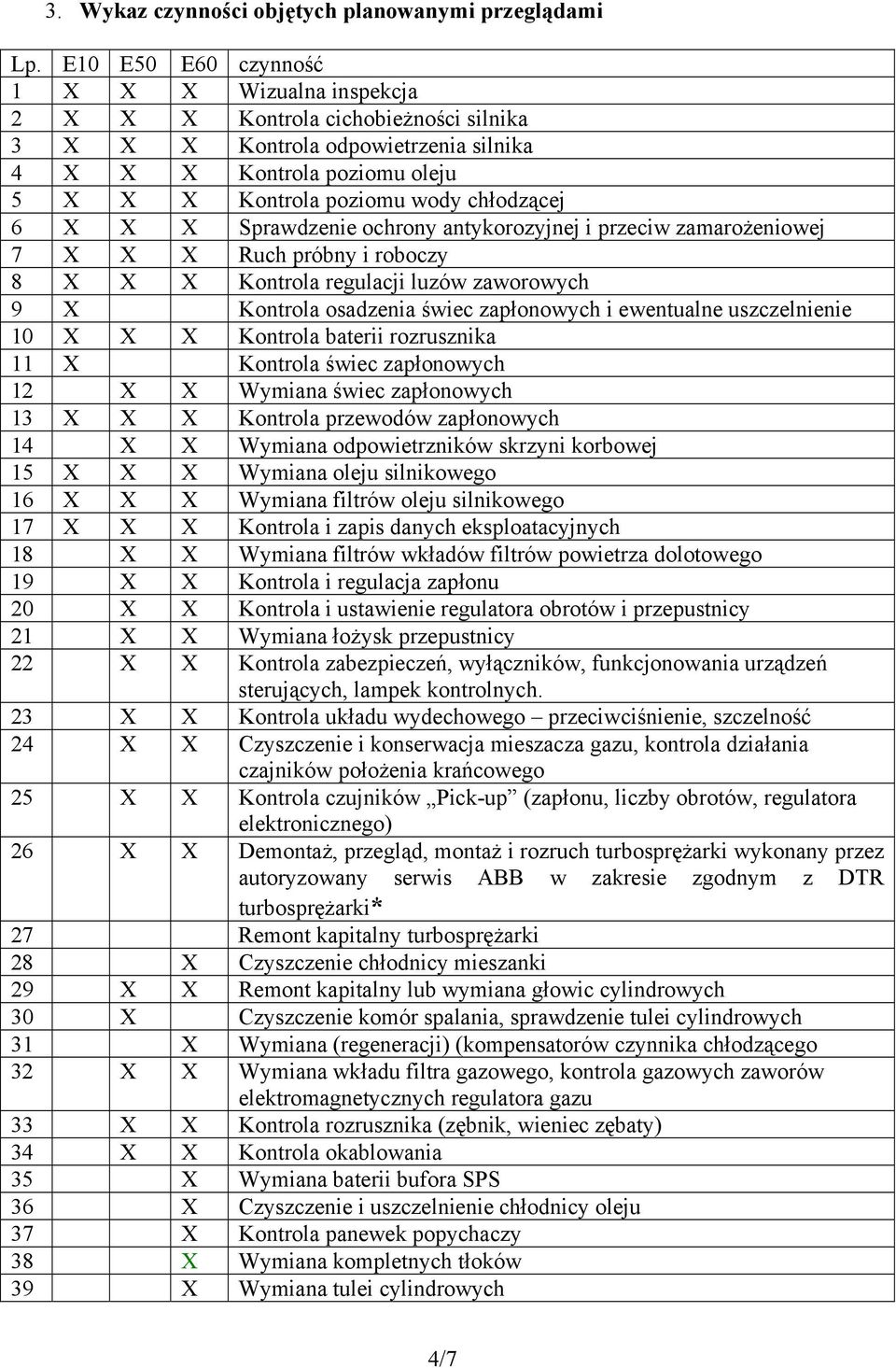 6 X X X Sprawdzenie ochrony antykorozyjnej i przeciw zamarożeniowej 7 X X X Ruch próbny i roboczy 8 X X X Kontrola regulacji luzów zaworowych 9 X Kontrola osadzenia świec zapłonowych i ewentualne