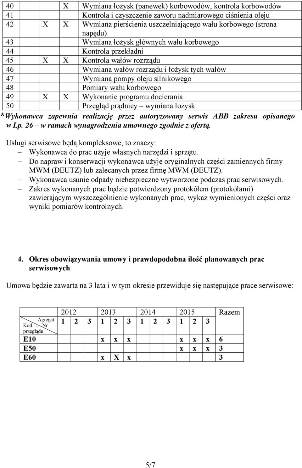 korbowego 49 X X Wykonanie programu docierania 50 Przegląd prądnicy wymiana łożysk *Wykonawca zapewnia realizację przez autoryzowany serwis ABB zakresu opisanego w Lp.