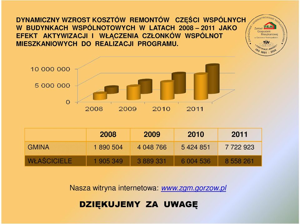 PROGRAMU.