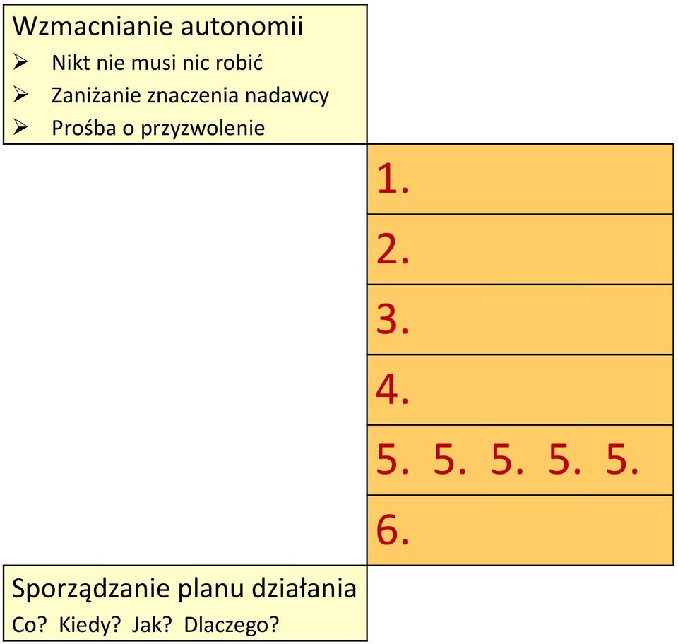 przyzwolenie Sporządzanie planu działania Co?