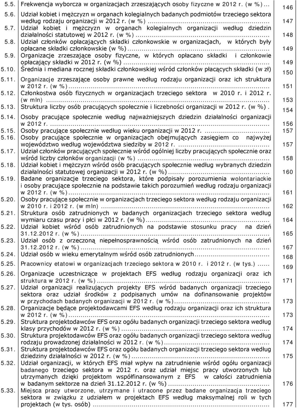 5.7. Udział kobiet i mężczyzn w organach kolegialnych organizacji według dziedzin działalności statutowej w 2012 r. (w %)... 148 