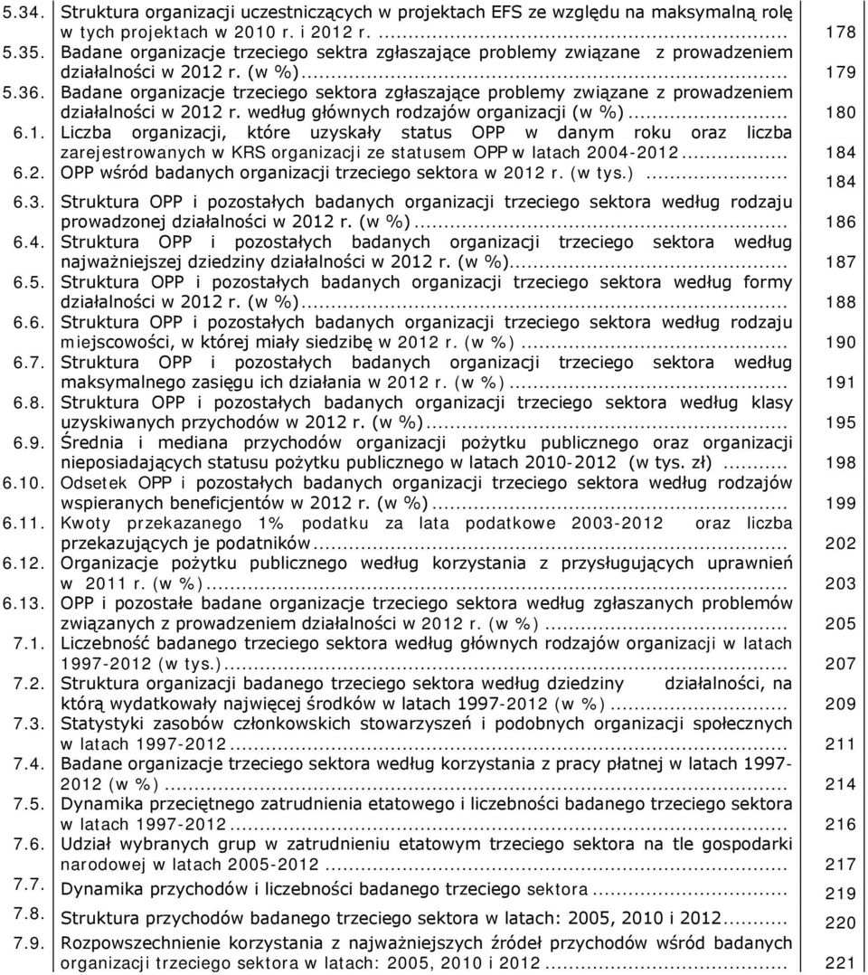 Badane organizacje trzeciego sektora zgłaszające problemy związane z prowadzeniem działalności w 2012