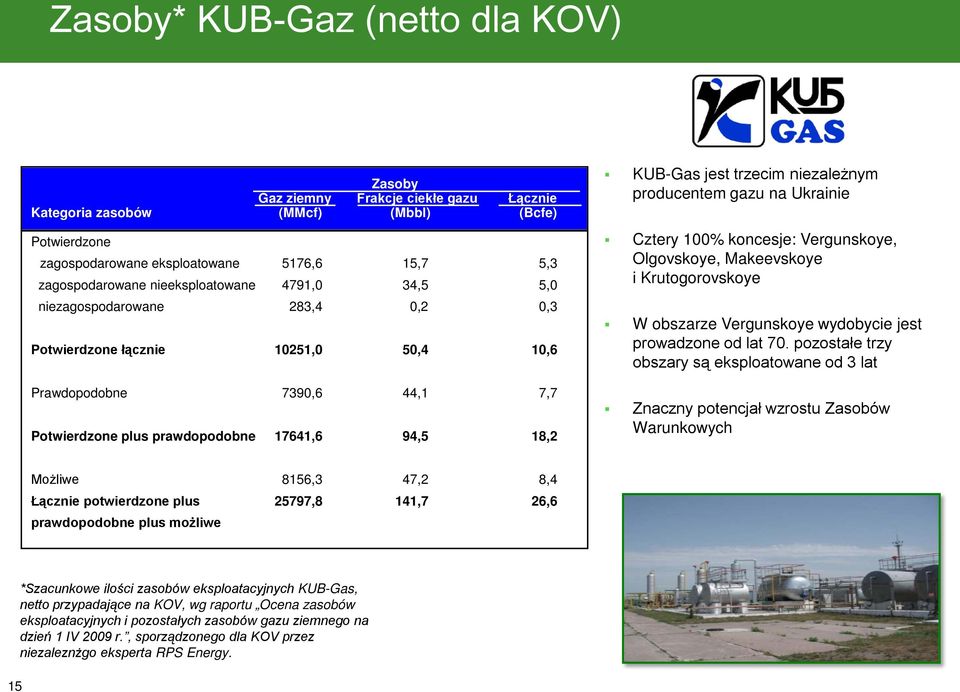 trzecim niezależnym producentem gazu na Ukrainie Cztery 100% koncesje: Vergunskoye, Olgovskoye, Makeevskoye i Krutogorovskoye W obszarze Vergunskoye wydobycie jest prowadzone od lat 70.