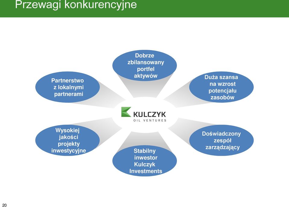 potencjału zasobów Wysokiej jakości projekty inwestycyjne