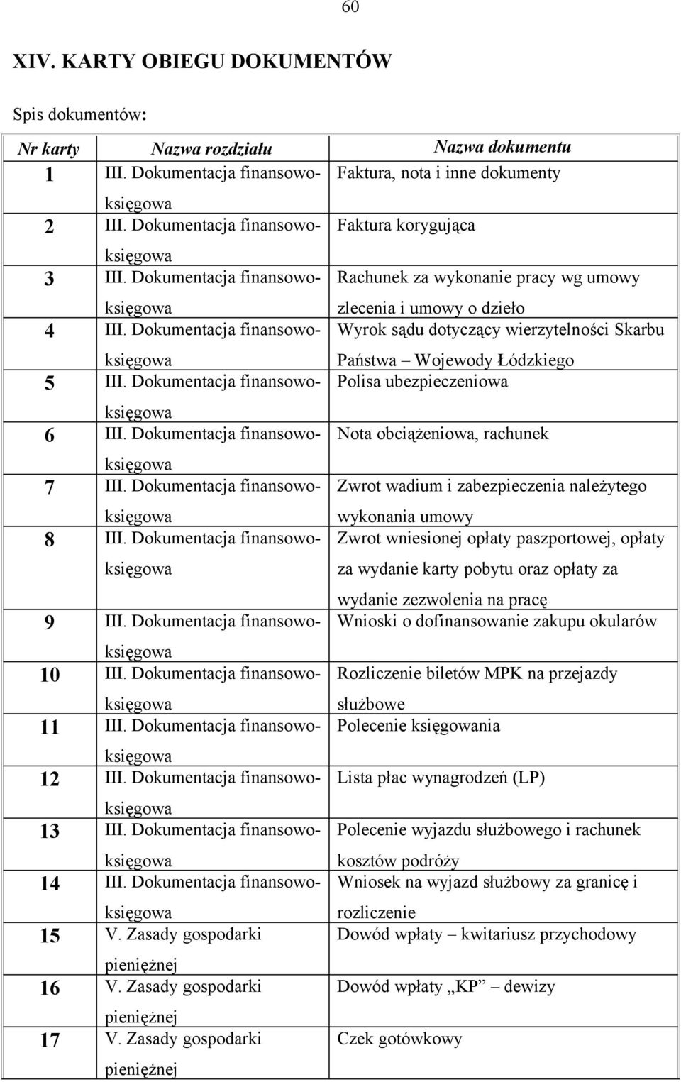 Dokumentacja finansowoksięgowa Wyrok sądu dotyczący wierzytelności Skarbu Państwa Wojewody Łódzkiego 5 III. Dokumentacja finansowoksięgowa Polisa ubezpieczeniowa 6 III.