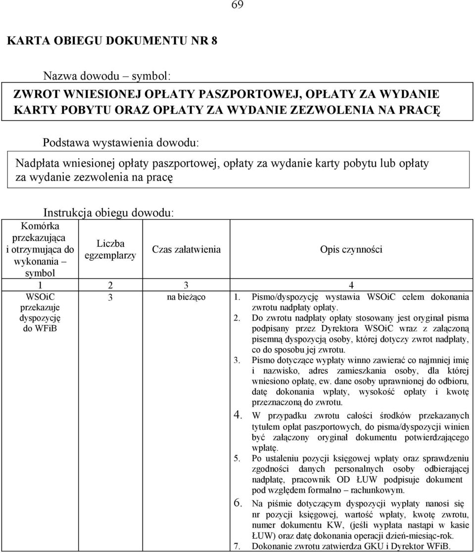 3 na bieżąco 1. Pismo/dyspozycję wystawia WSOiC celem dokonania zwrotu nadpłaty opłaty. 2.