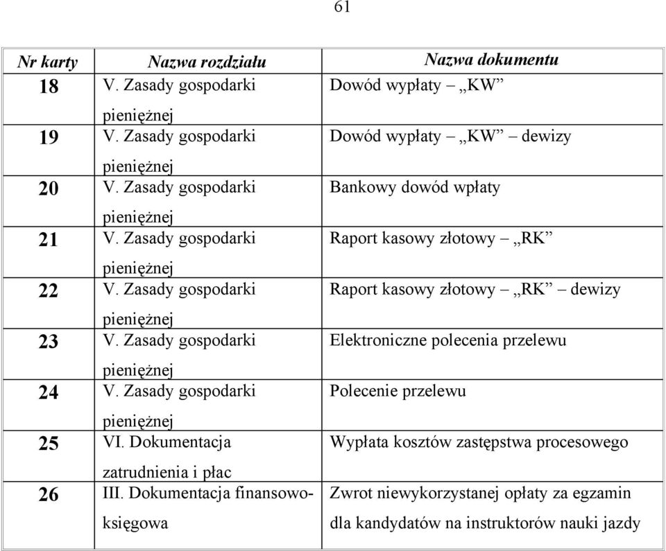 Zasady gospodarki Raport kasowy złotowy RK dewizy pieniężnej 23 V. Zasady gospodarki Elektroniczne polecenia przelewu pieniężnej 24 V.