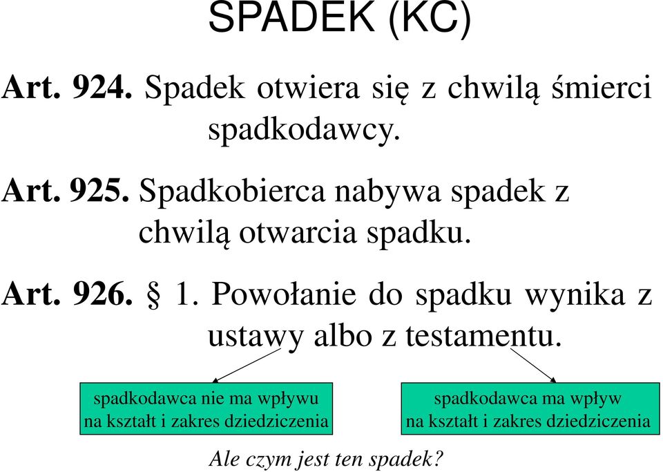 Powołanie do spadku wynika z spadkodawca nie ma wpływu na kształt i zakres