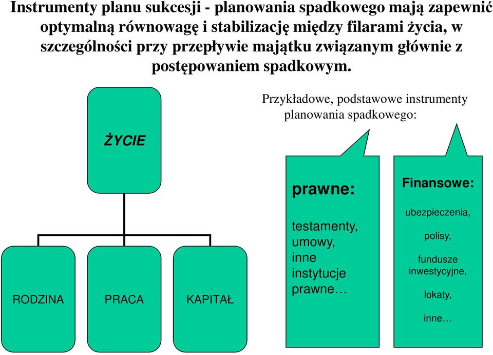 spadkowym.