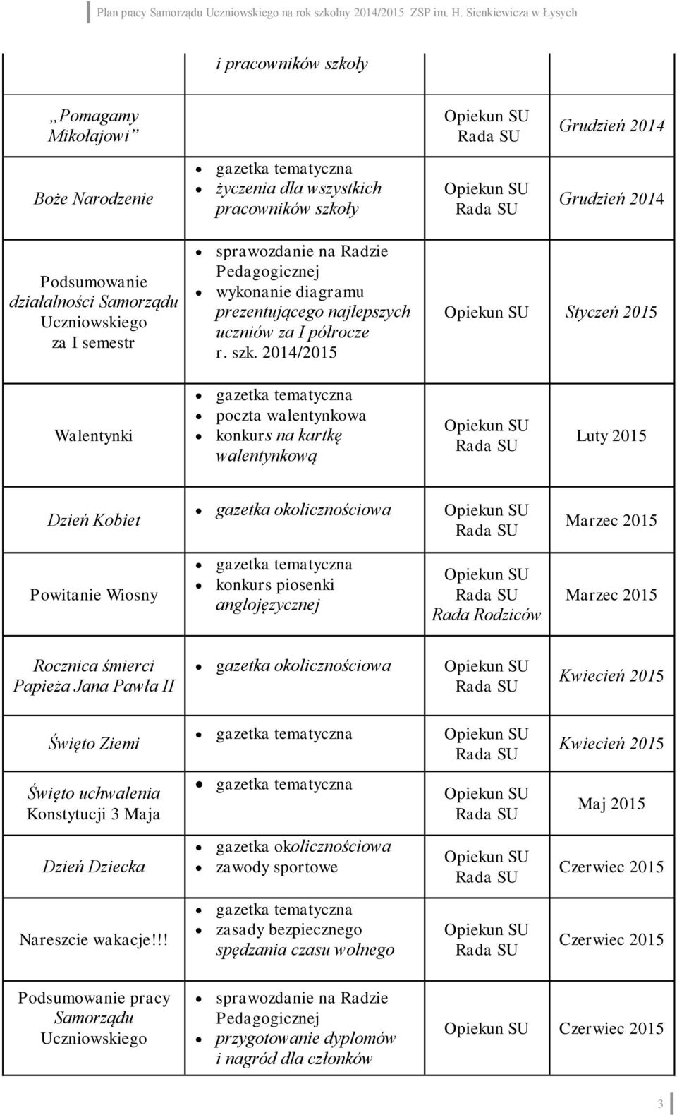 sprawozdanie na Radzie Pedagogicznej wykonanie diagramu prezentującego najlepszych uczniów za I półrocze r. szk.