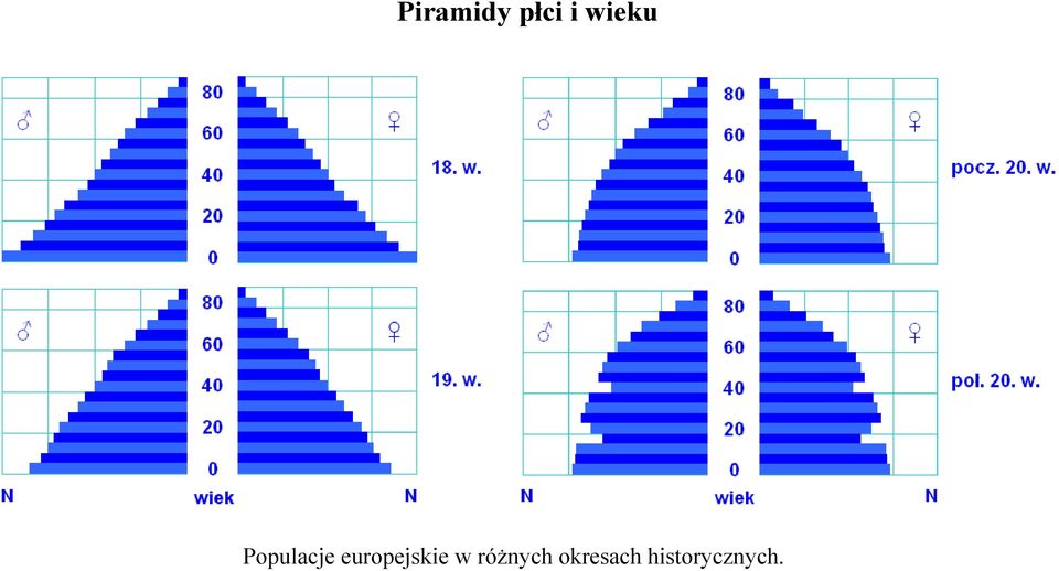 europejskie w