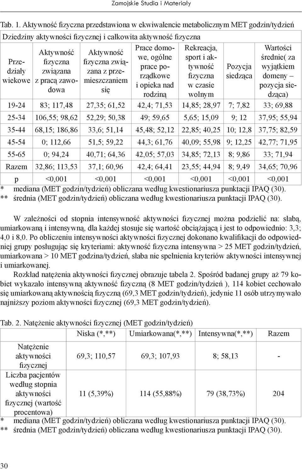 zawodowa Aktywność fizyczna związana z przemieszczaniem się Prace domowe, ogólne prace porządkowe i opieka nad rodziną Rekreacja, sport i aktywność fizyczna w czasie wolnym Pozycja siedząca Wartości