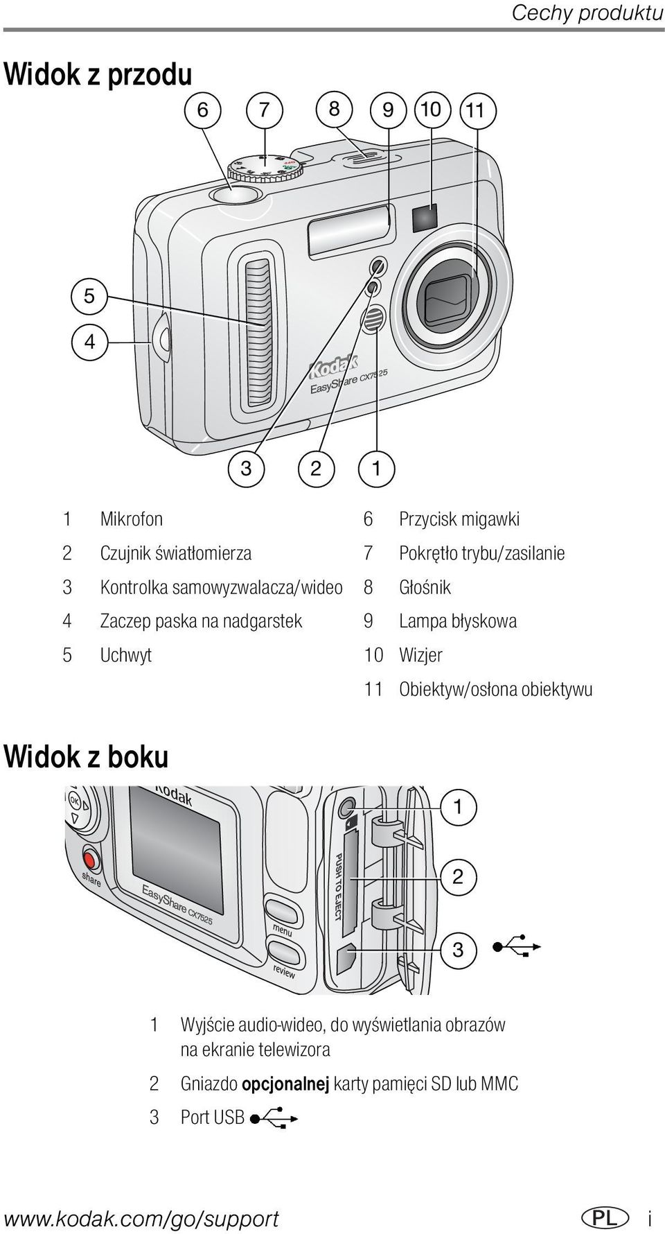nadgarstek 9 Lampa błyskowa 5 Uchwyt 10 Wizjer 11 Obiektyw/osłona obiektywu Widok z boku 1 2 3 1 Wyjście