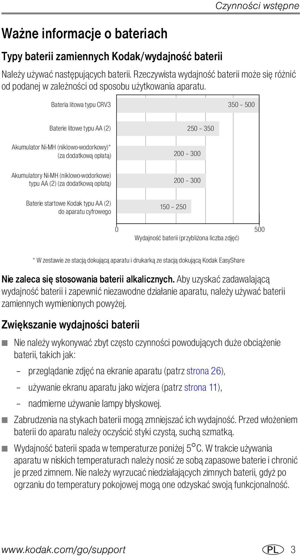 Bateria litowa typu CRV3 350 500 Baterie litowe typu AA (2) Akumulator Ni-MH (niklowo-wodorkowy)* (za dodatkową opłatą) Akumulatory Ni-MH (niklowo-wodorkowe) typu AA (2) (za dodatkową opłatą) Baterie