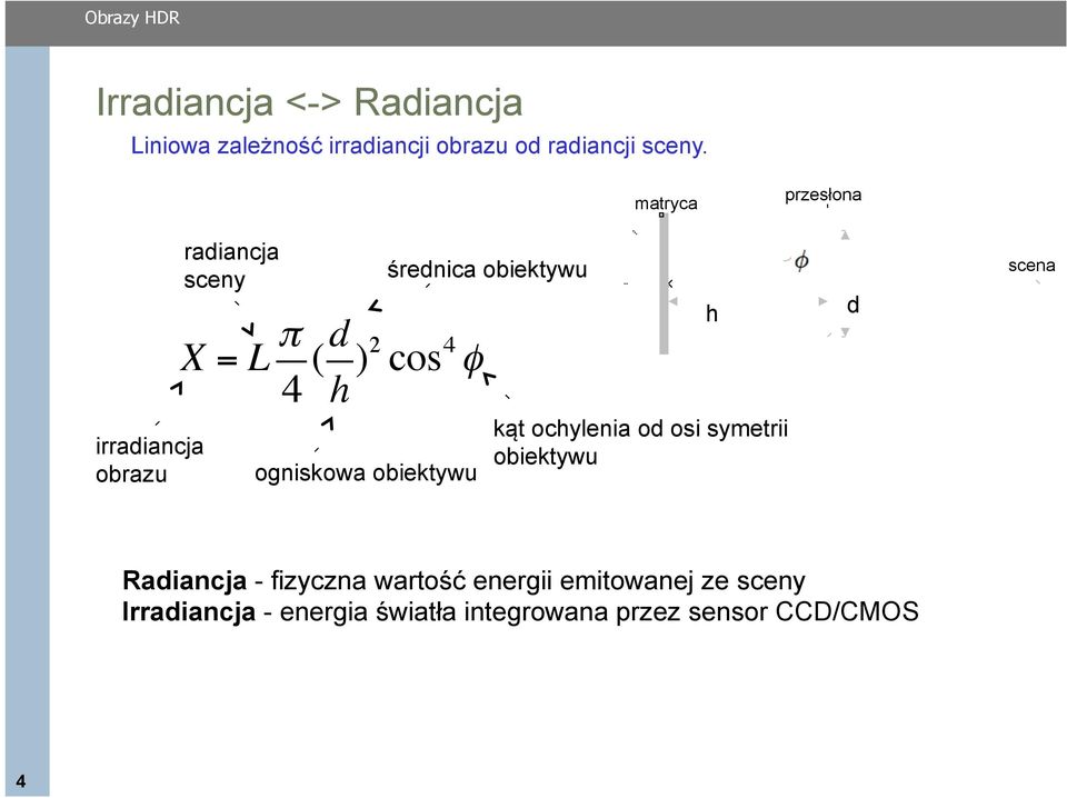 irradiancja obrazu ogniskowa obiektywu kąt ochylenia od osi symetrii obiektywu Radiancja -
