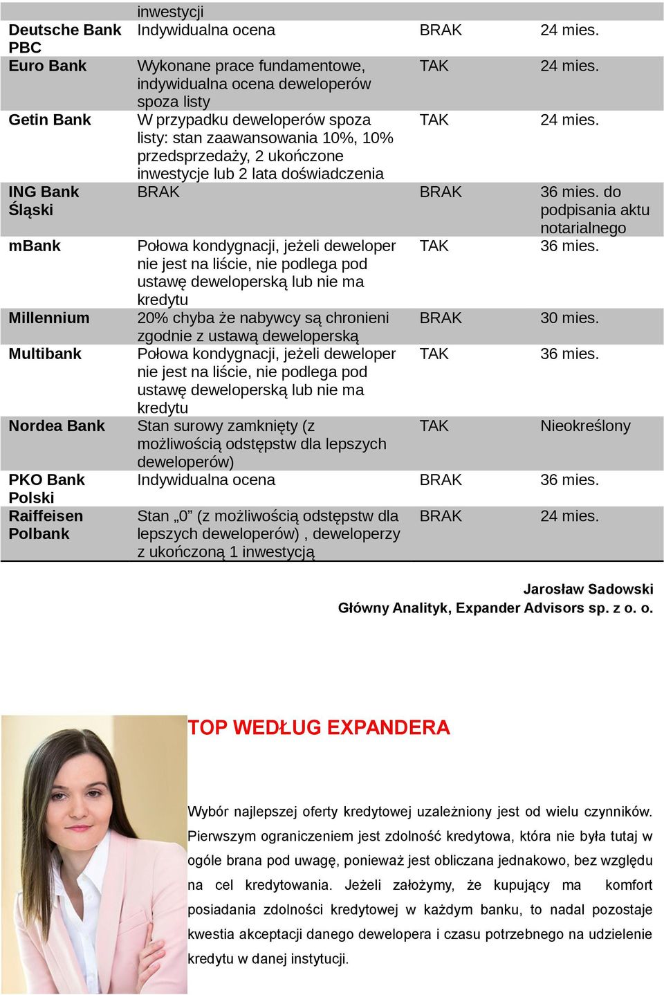 do podpisania aktu notarialnego Połowa kondygnacji, jeżeli deweloper TAK 36 mies.