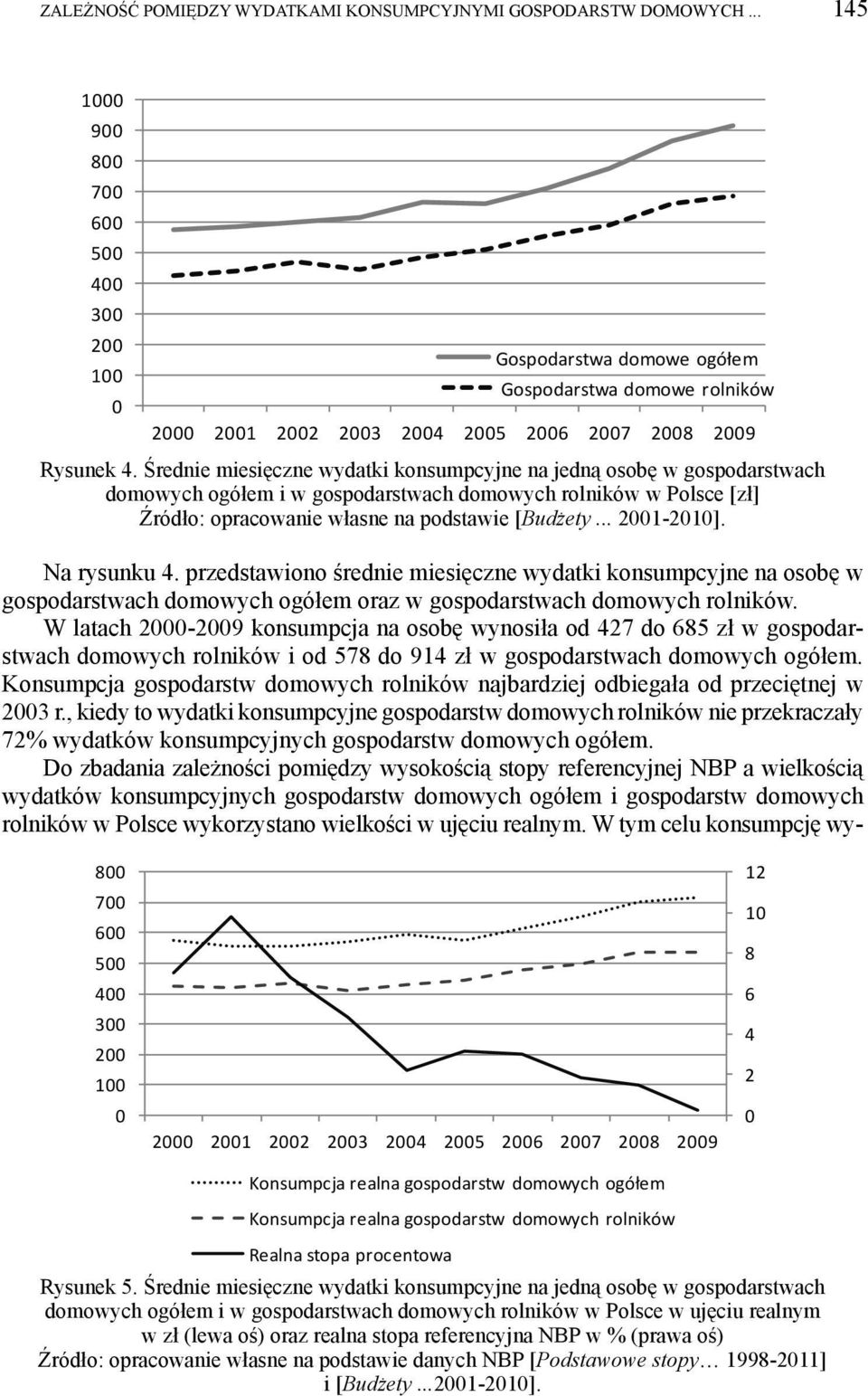 Średnie miesięczne wydatki konsumpcyjne na jedną osobę w gospodarstwach domowych ogółem i w gospodarstwach domowych rolników w Polsce [zł] Źródło: opracowanie własne na podstawie [Budżety... 2001-2010].