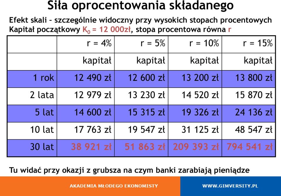 13 800 zł 2 lata 12 979 zł 13 230 zł 14 520 zł 15 870 zł 5 lat 14 600 zł 15 315 zł 19 326 zł 24 136 zł 10 lat 17 763 zł 19 547 zł