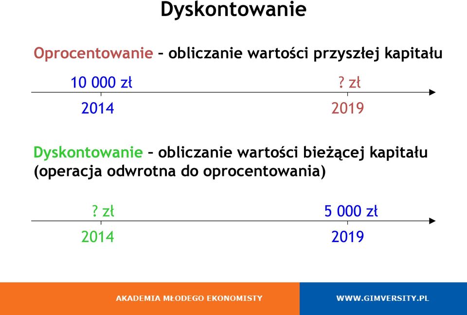 zł 2014 2019 Dyskontowanie obliczanie wartości