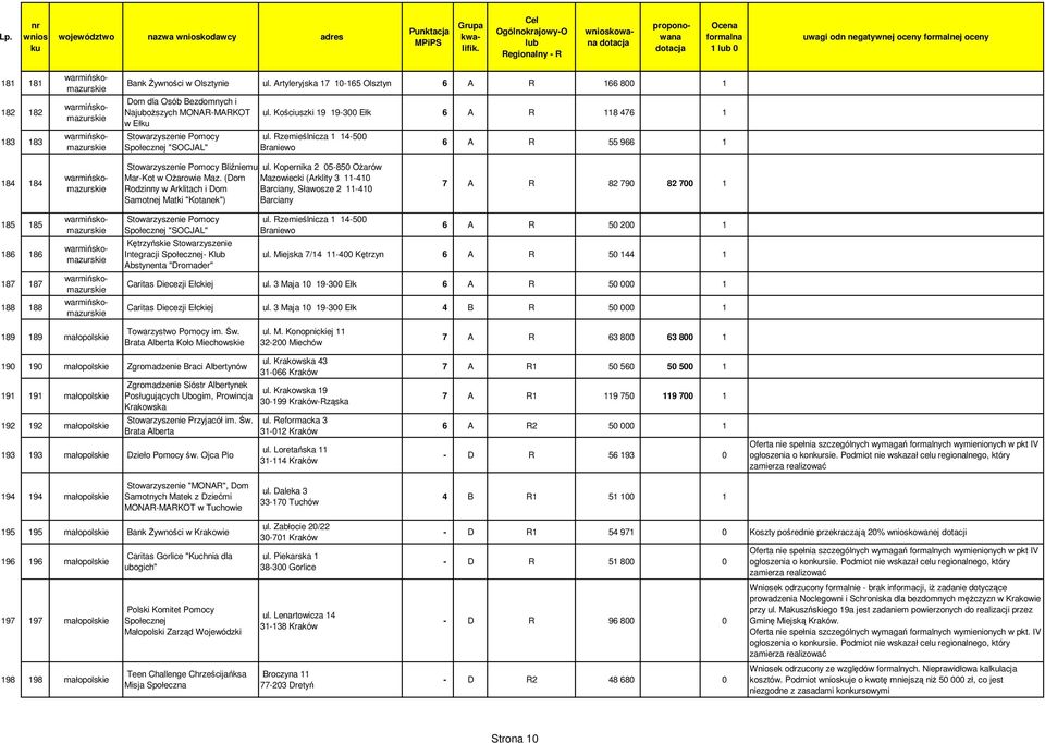 Rzemieślnicza 1 14-500 Braniewo 6 A R 55 966 1 184 184 ul. Kopernika 2 05-850 Ożarów Mar-Kot w Ożarowie Maz.