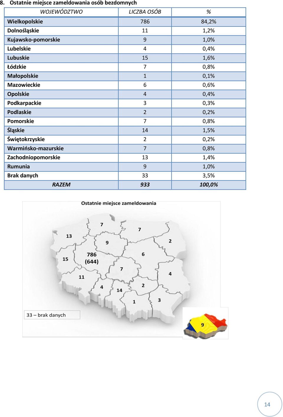 Małopolskie,% Mazowieckie 6,6% Opolskie 4,4% Podkarpackie,% Podlaskie 2,2% Pomorskie 7,8%