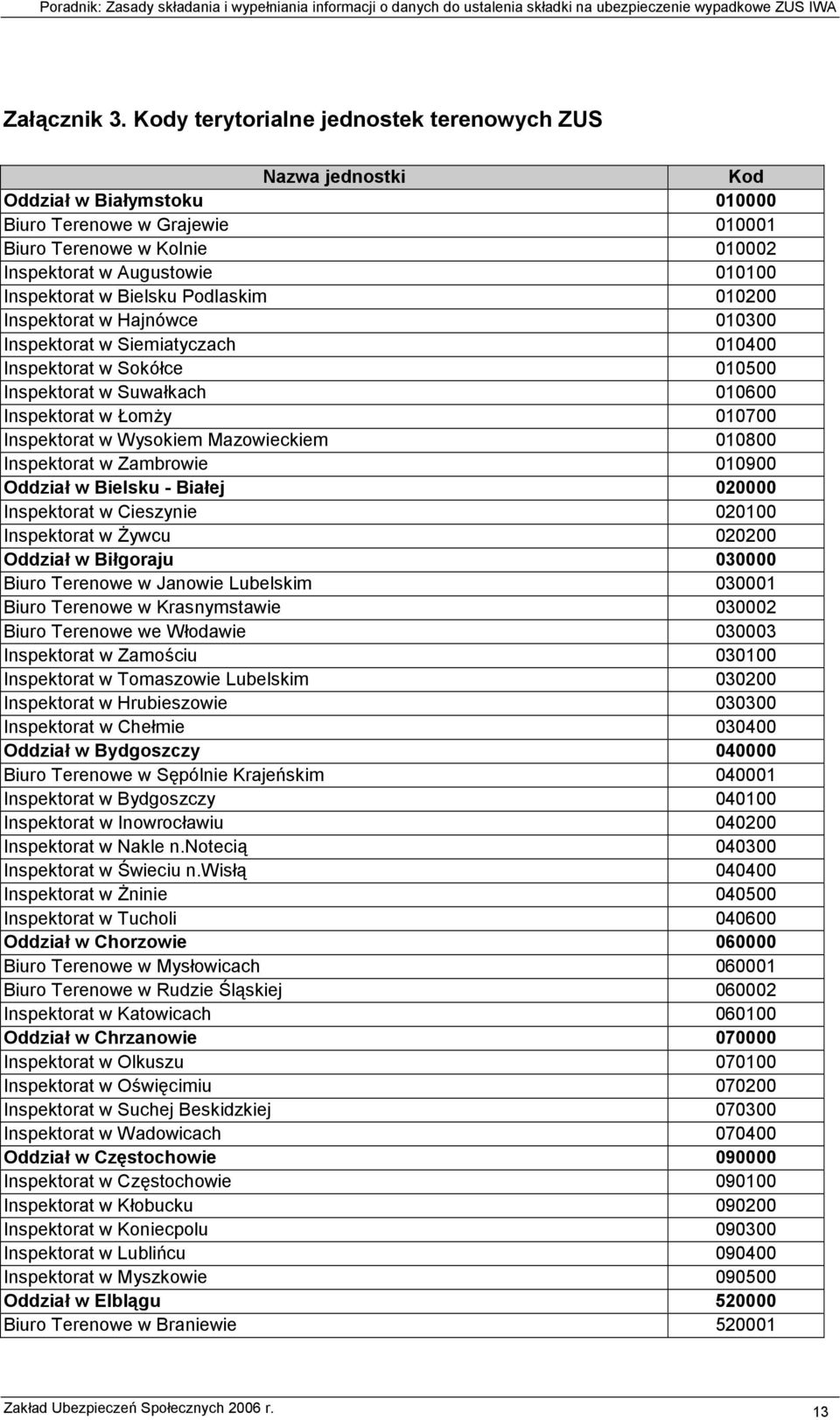 w Bielsku Podlaskim 010200 Inspektorat w Hajnówce 010300 Inspektorat w Siemiatyczach 010400 Inspektorat w Sokółce 010500 Inspektorat w Suwałkach 010600 Inspektorat w Łomży 010700 Inspektorat w