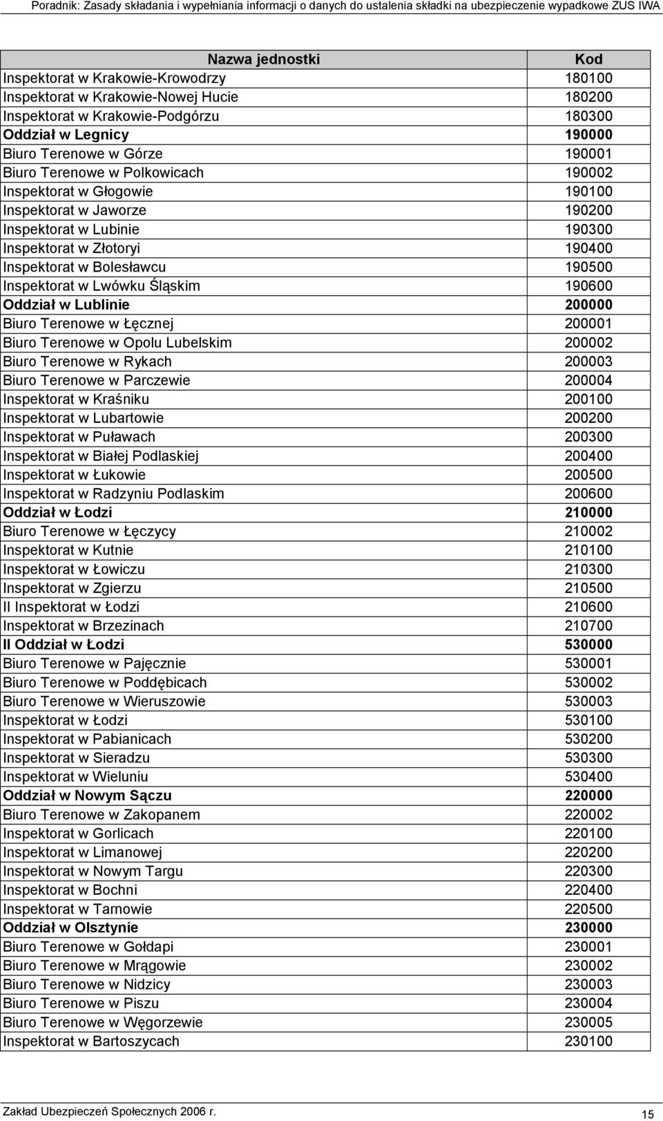 Lwówku Śląskim 190600 Oddział w Lublinie 200000 Biuro Terenowe w Łęcznej 200001 Biuro Terenowe w Opolu Lubelskim 200002 Biuro Terenowe w Rykach 200003 Biuro Terenowe w Parczewie 200004 Inspektorat w