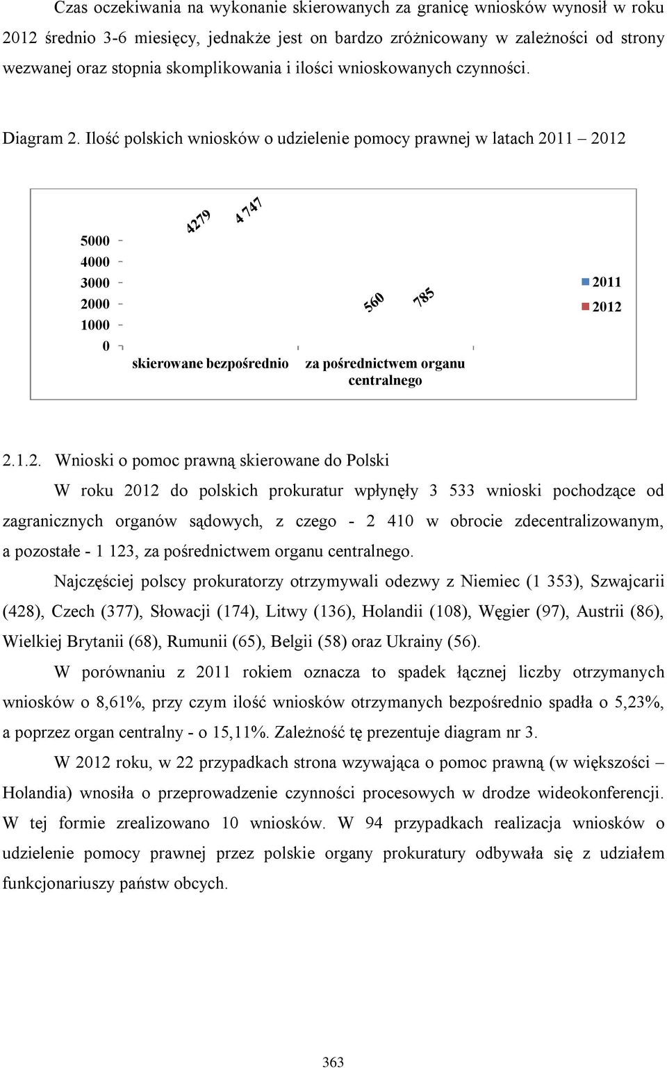 Ilość polskich wniosków o udzielenie pomocy prawnej w latach 20