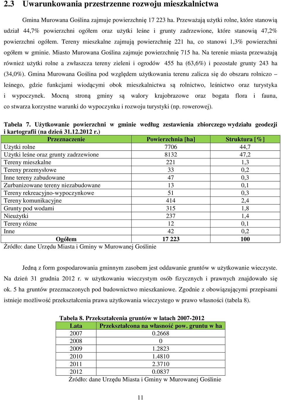 Tereny mieszkalne zajmują powierzchnię 221 ha, co stanowi 1,3% powierzchni ogółem w gminie. Miasto Murowana Goślina zajmuje powierzchnię 715 ha.