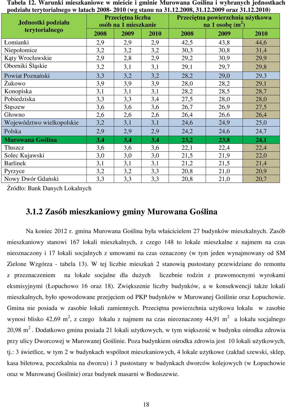 2008, 31.12.