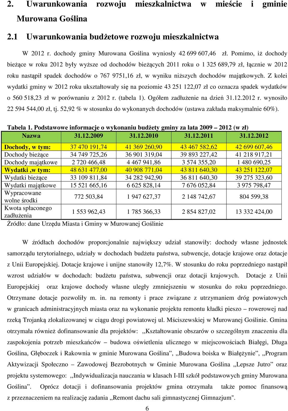 majątkowych. Z kolei wydatki gminy w 2012 roku ukształtowały się na poziomie 43 251 122,07 zł co oznacza spadek wydatków o 560 518,23 zł w porównaniu z 2012 r. (tabela 1).