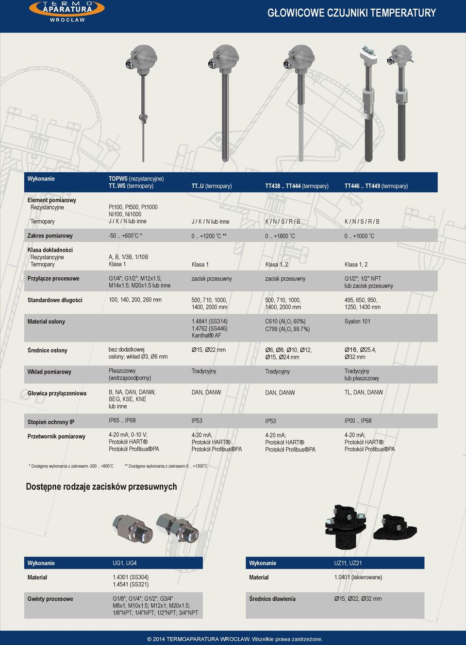 . +1000 C Klasa dkładnści Rezystancyjne Termpary, 2, 2 Przyłącze prceswe G1/4"; G1/2"; M12x1.5; M14x1.5; M20x1.