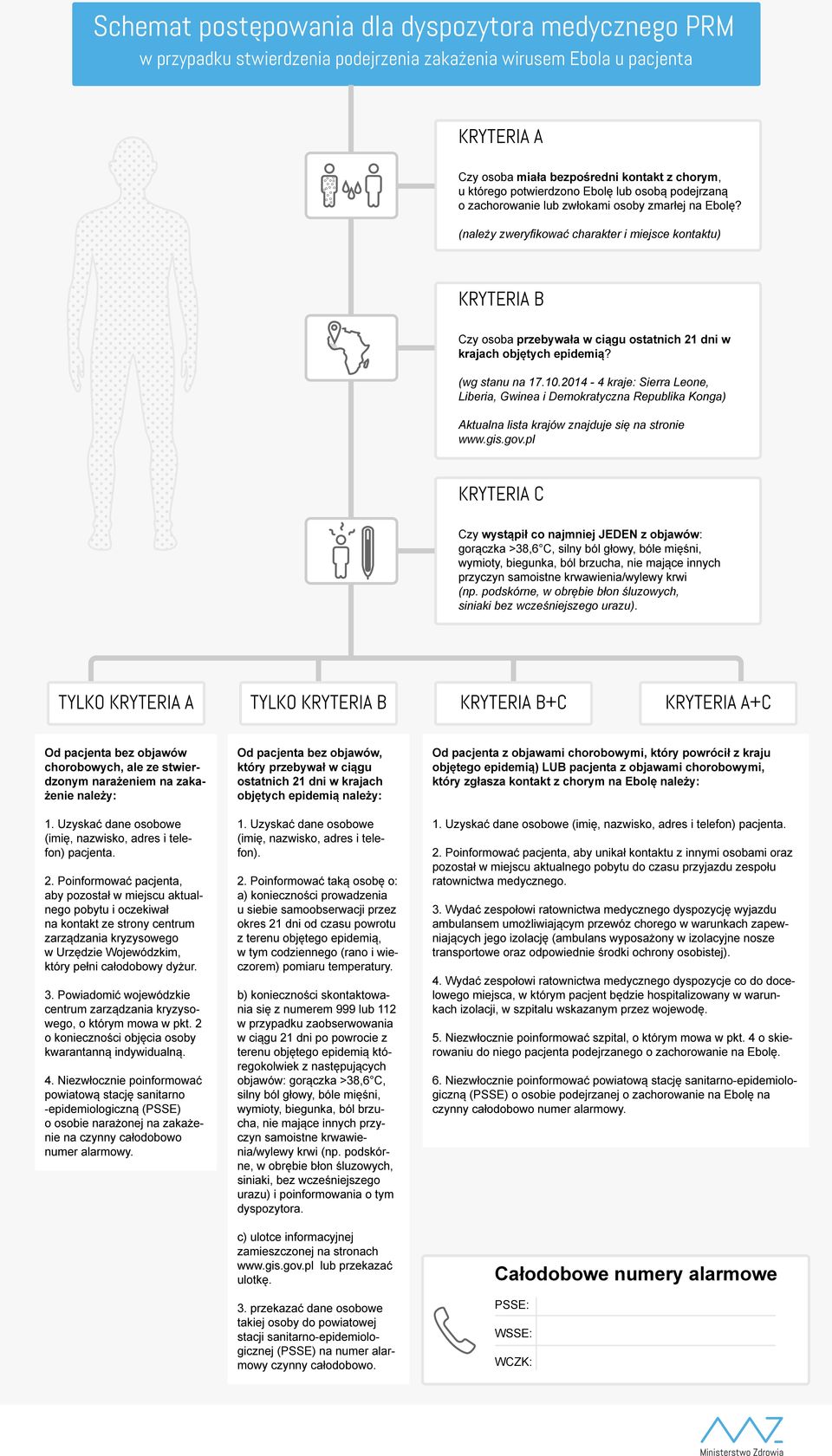 (należy zweryfikować charakter i miejsce kontaktu) KRYTERIA B Czy osoba przebywała w ciągu ostatnich 21 dni w krajach objętych epidemią? (wg stanu na 17.10.