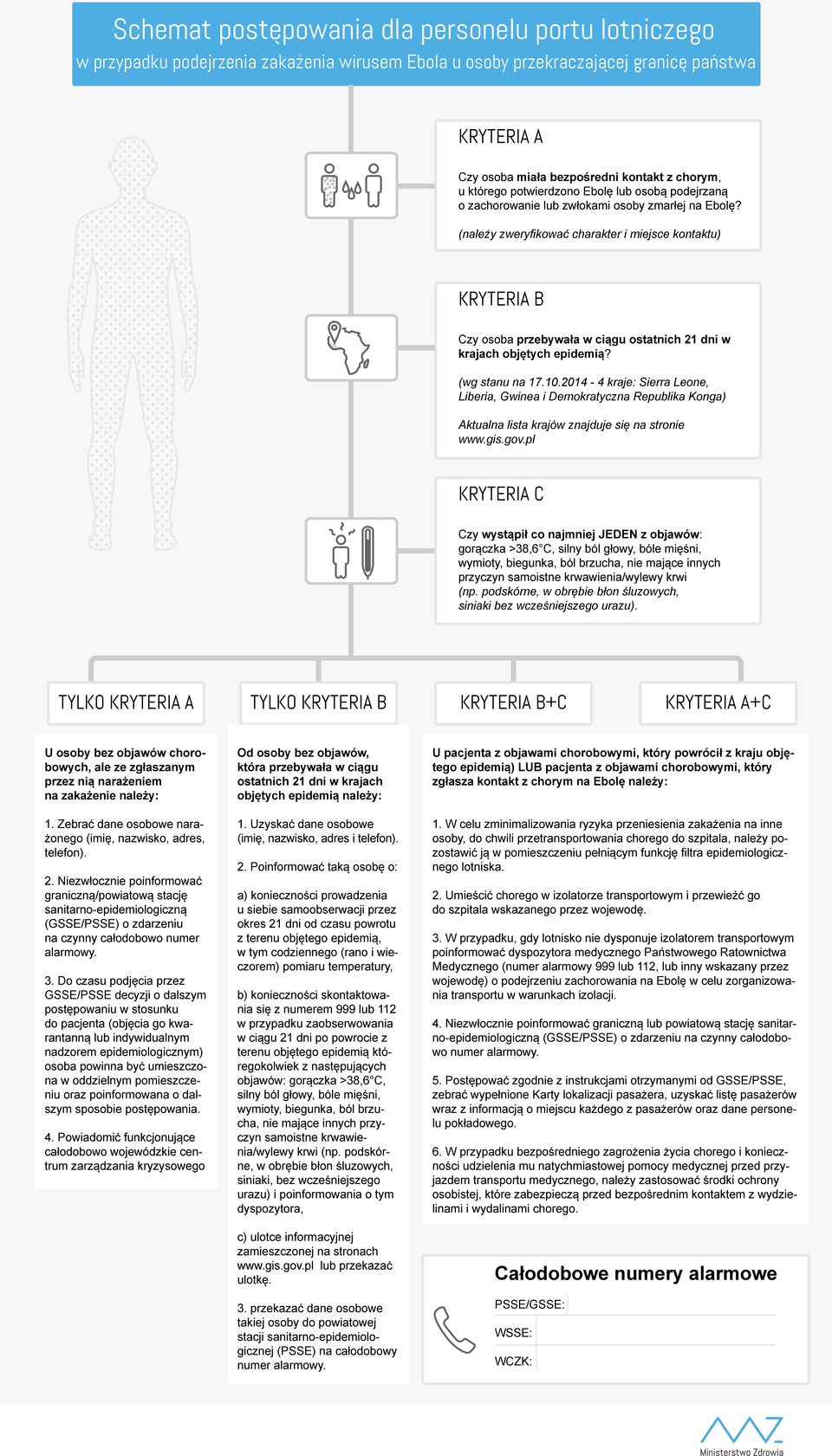 (należy zweryfikować charakter i miejsce kontaktu) KRYTERIA B Czy osoba przebywała w ciągu ostatnich 21 dni w krajach objętych epidemią? (wg stanu na 17.10.