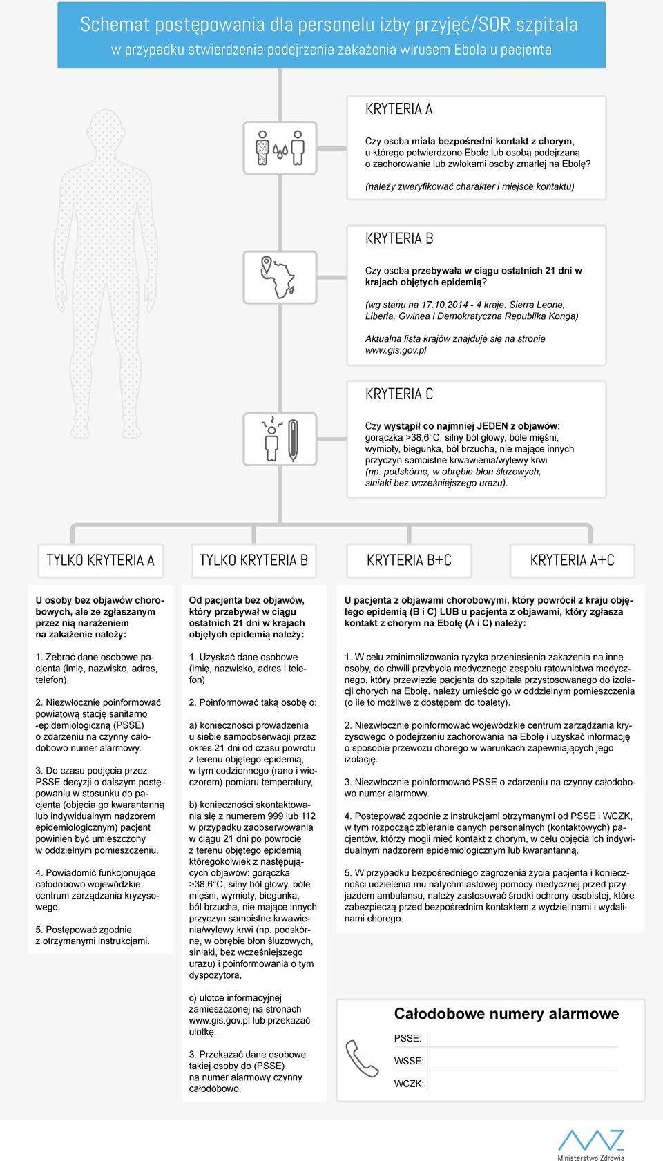 (należy zweryfikować charakter i miejsce kontaktu) KRYTERIA B Czy osoba przebywała w ciągu ostatnich 21 dni w krajach objętych epidemią? (wg stanu na 17.10.