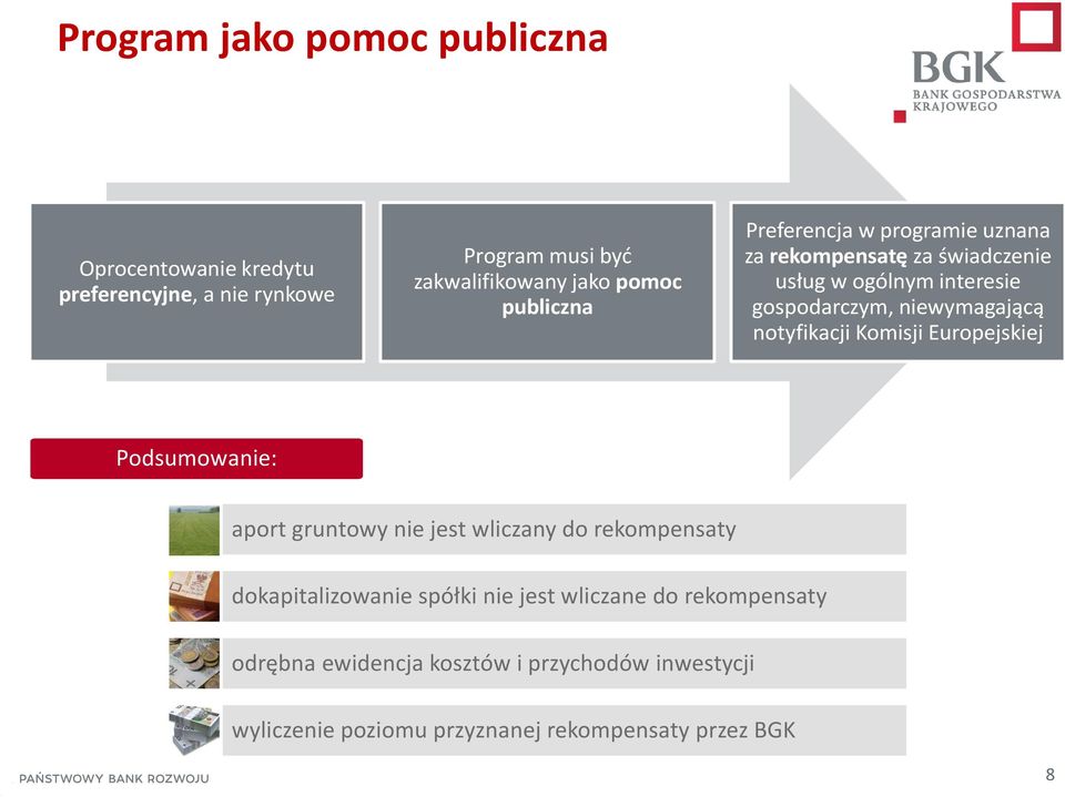 notyfikacji Komisji Europejskiej Podsumowanie: aport gruntowy nie jest wliczany do rekompensaty dokapitalizowanie spółki nie