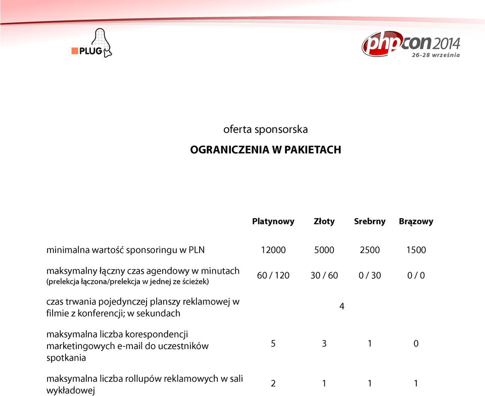 planszy reklamowej w filmie z konferencji; w sekundach maksymalna liczba korespondencji marketingowych e-mail do