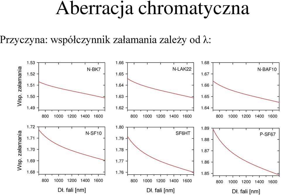 załamaia.7.7.70.69.68.80.89 N-SF0 SF6HT.79.88 P-SF67.78.87.77.86.76.