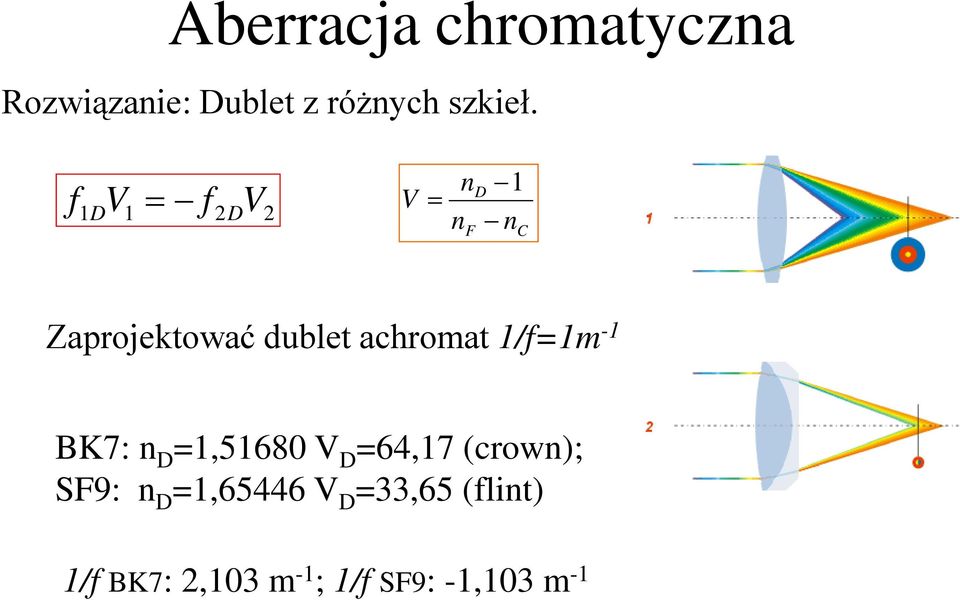 DV = DV V = F D C Zaprojektować dublet achromat /=m