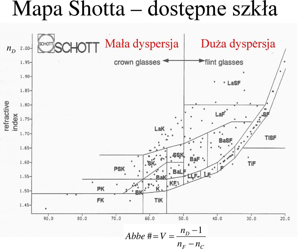 Mała dyspersja