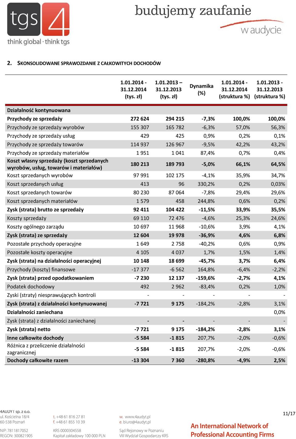 2013 (tys. zł) Dynamika (%) 1.01.2014-31.12.