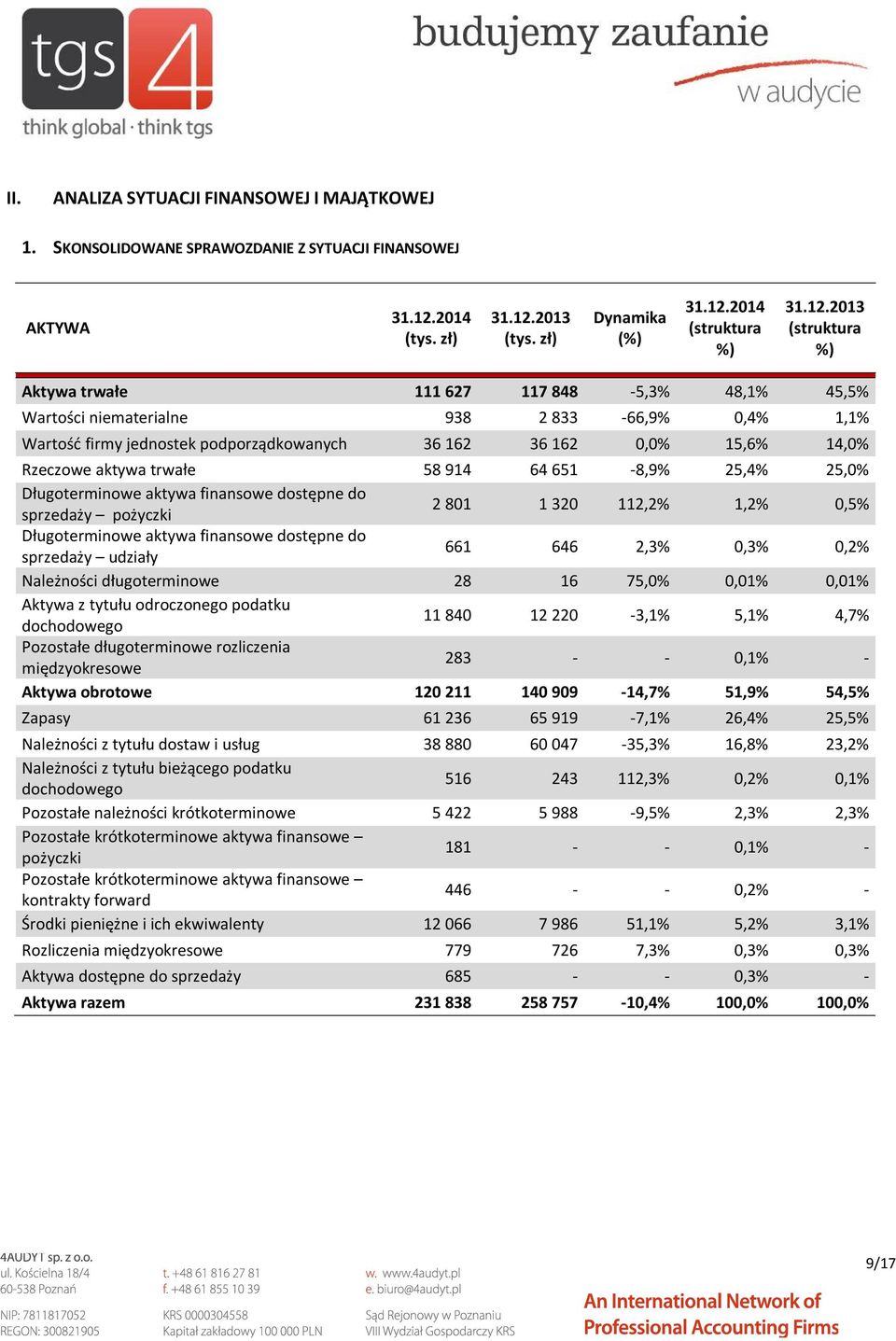 2013 (tys. zł) Dynamika (%) 31.12.