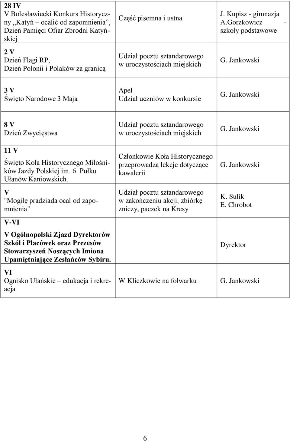 Gorzkowicz - szkoły podstawowe 3 V Święto Narodowe 3 Maja Apel Udział uczniów w konkursie 8 V Dzień Zwycięstwa 11 V Święto Koła Historycznego Miłośników Jazdy Polskiej im. 6. Pułku Ułanów Kaniowskich.