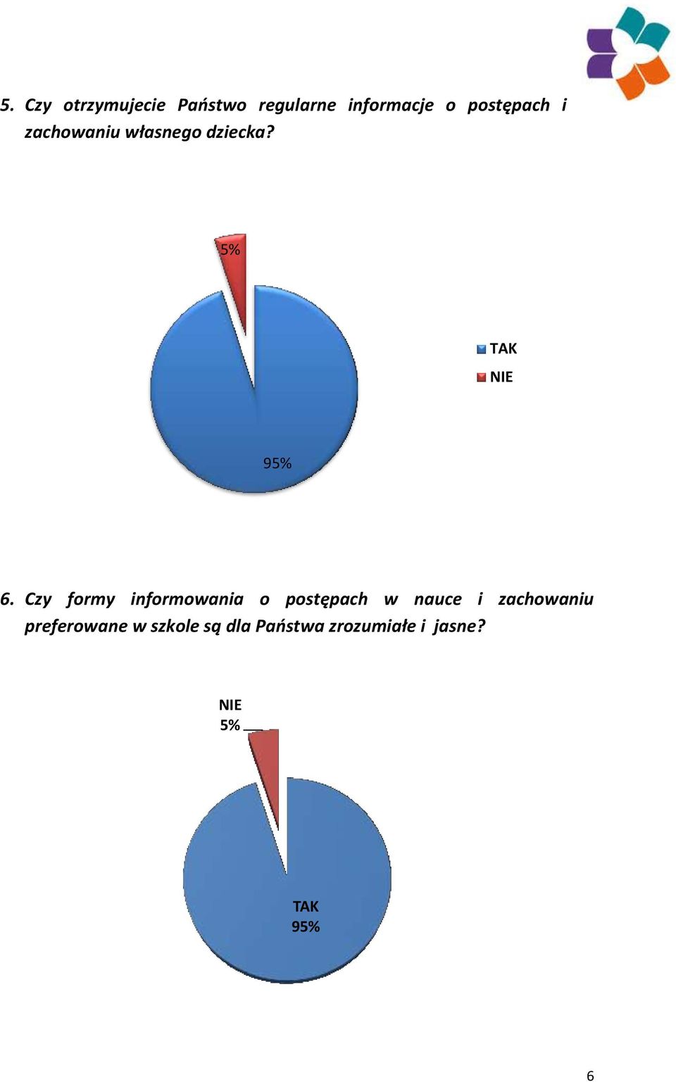 Czy formy informowania o postępach w nauce i zachowaniu