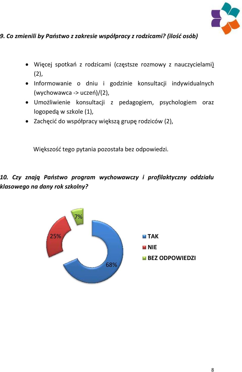 indywidualnych (wychowawca -> uczeń)/(2), Umożliwienie konsultacji z pedagogiem, psychologiem oraz logopedą w szkole (1), Zachęcić