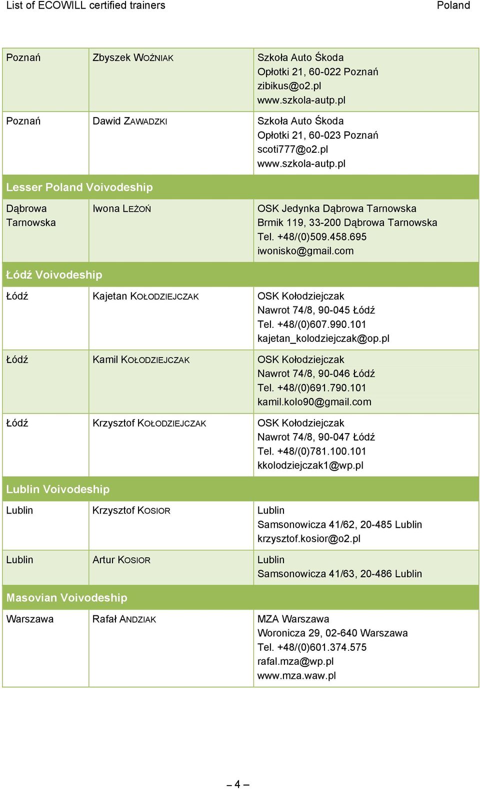 com Łódź Voivodeship Łódź Kajetan KOŁODZIEJCZAK OSK Kołodziejczak Nawrot 74/8, 90-045 Łódź Tel. +48/(0)607.990.101 kajetan_kolodziejczak@op.