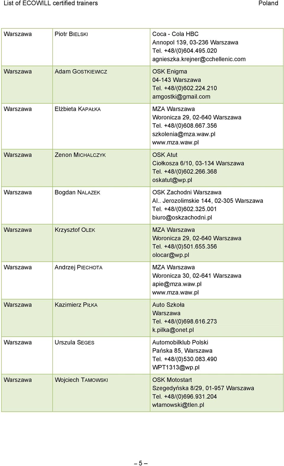 pl www.mza.waw.pl Warszawa Zenon MICHALCZYK OSK Atut Ciołkosza 6/10, 03-134 Warszawa Tel. +48/(0)602.266.368 oskatut@wp.pl Warszawa Bogdan NALAZEK OSK Zachodni Warszawa Al.