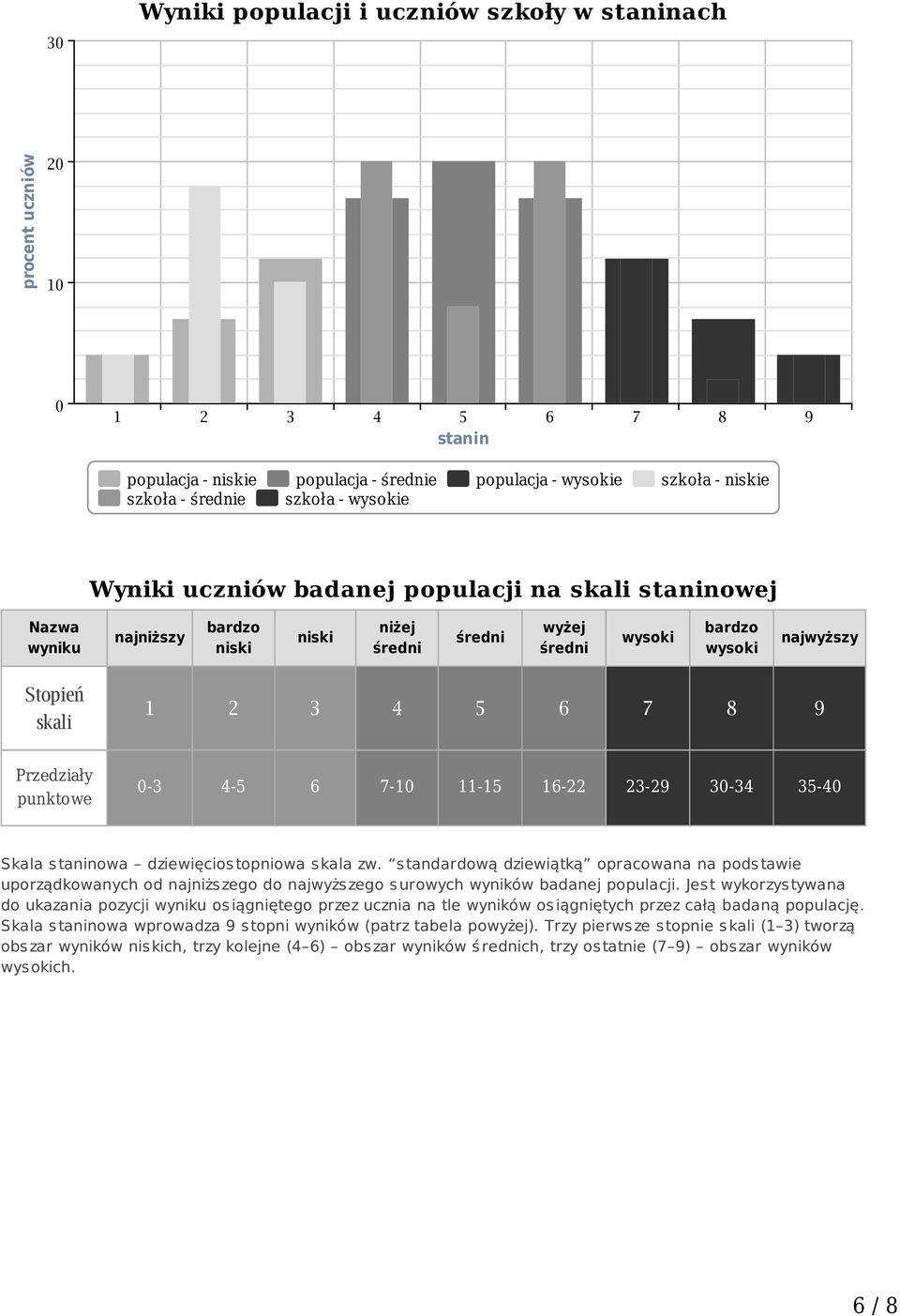 Przedziały punktowe 0-3 4-5 6 7-10 11-15 16-22 23-29 30-34 35-40 Skala s taninowa dziewięcios topniowa s kala zw.