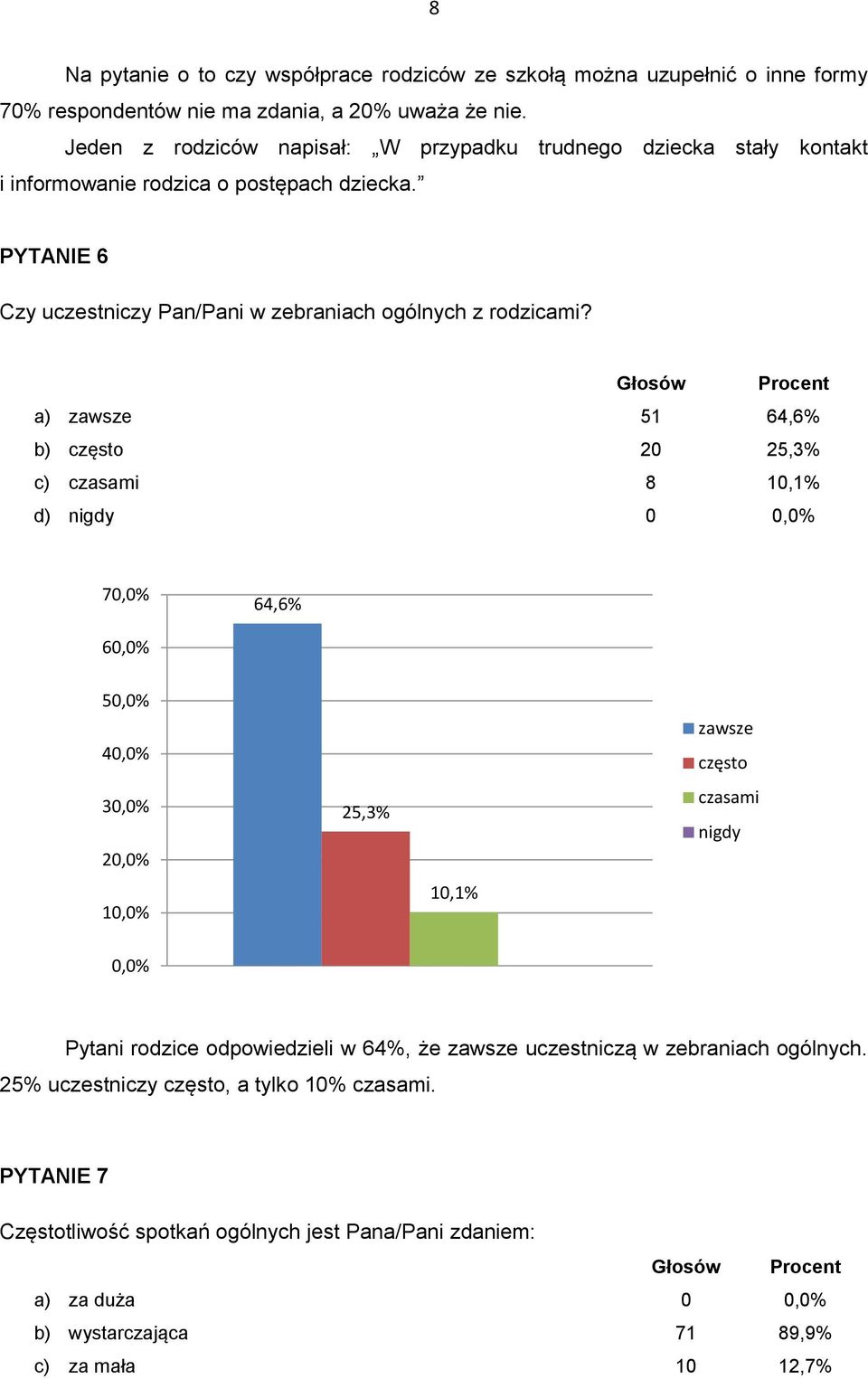 PYTANIE 6 Czy uczestniczy Pan/Pani w zebraniach ogólnych z rodzicami?